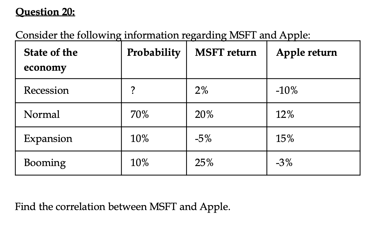 Solved Consider The Following Information Regarding MSFT And | Chegg.com