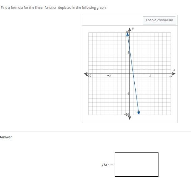 Solved Find A Formula For The Linear Function Depicted In Chegg