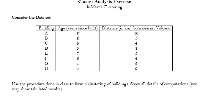 Solved Cluster Analysis Exercise k-Means Clustering Consider | Chegg.com