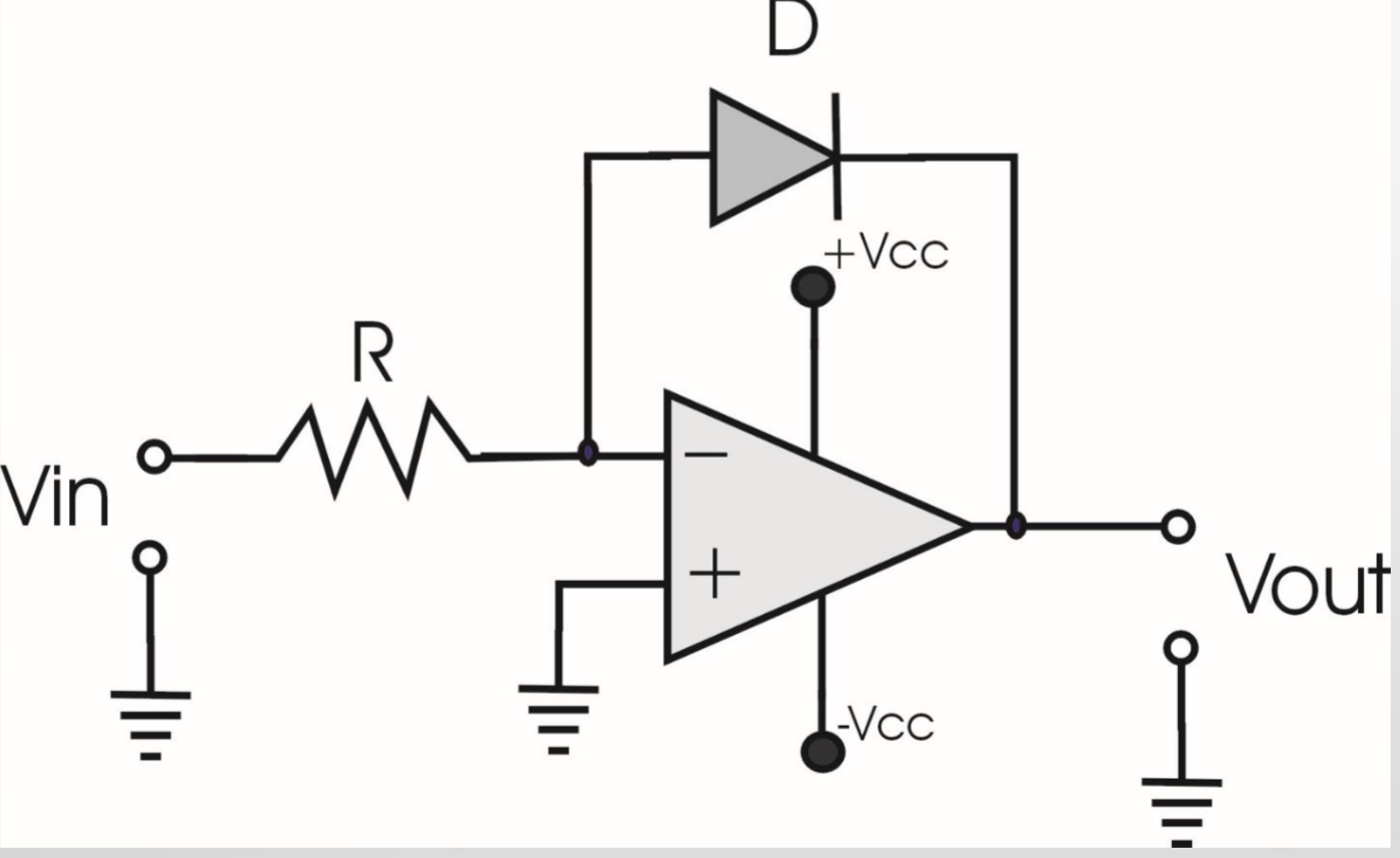 Solved From the next circuit (Logarithmic Amplifier) find