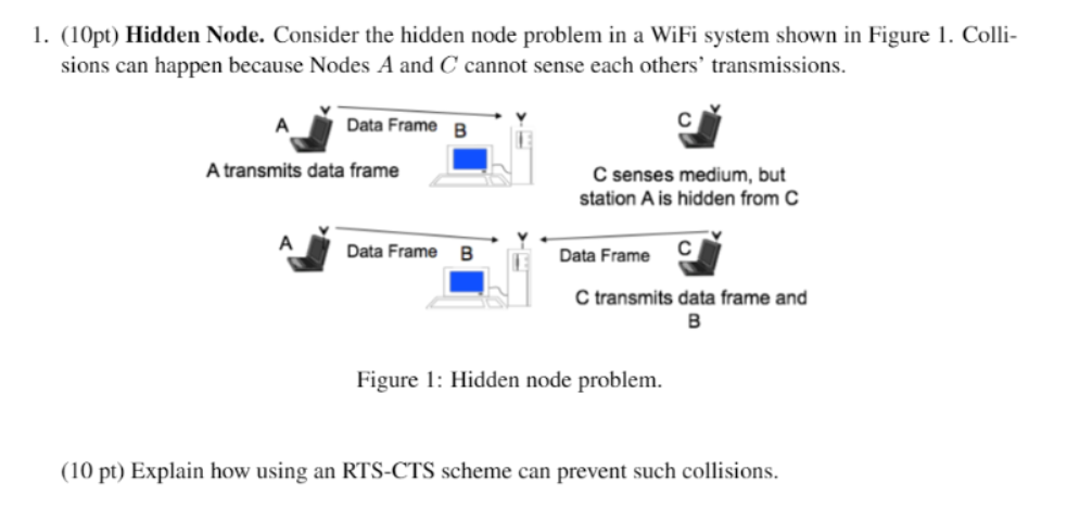 Solved 1. (10pt) Hidden Node. Consider the hidden node | Chegg.com