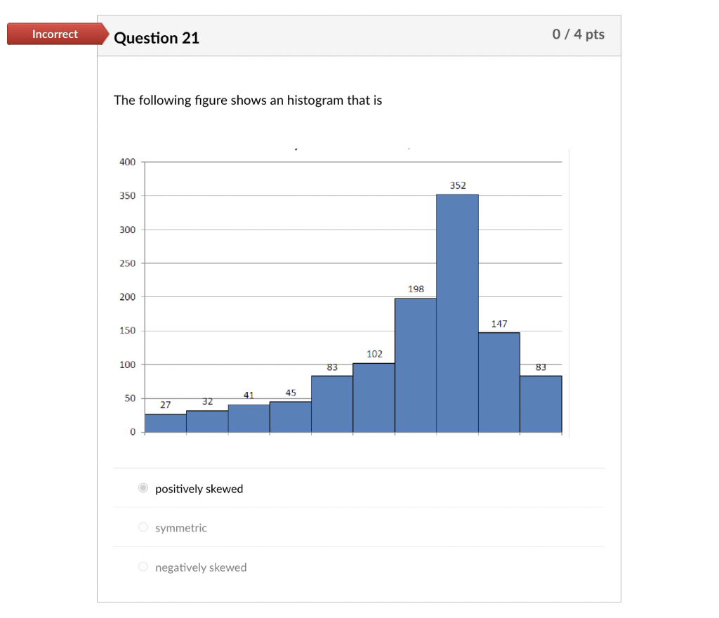 Solved The following figure shows an histogram that is | Chegg.com
