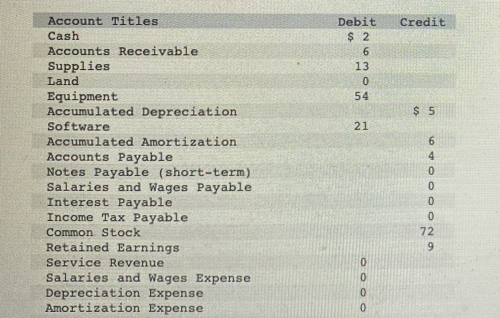 [Solved] what are the retained earnings? Transactions and e
