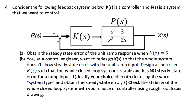 Solved Consider the following feedback system below. K(s) is | Chegg.com