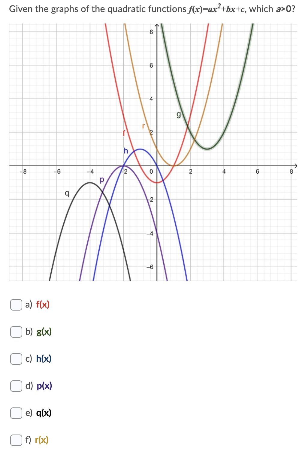 Solved Given The Graphs Of The Quadratic Functions F X A Chegg Com