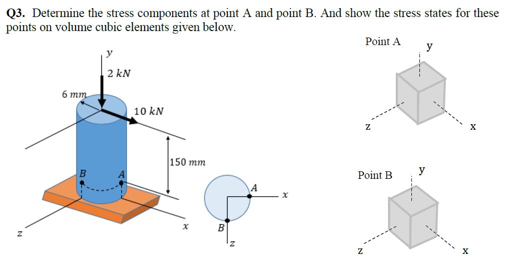 Solved Q3. ﻿Determine the stress components at point A and | Chegg.com