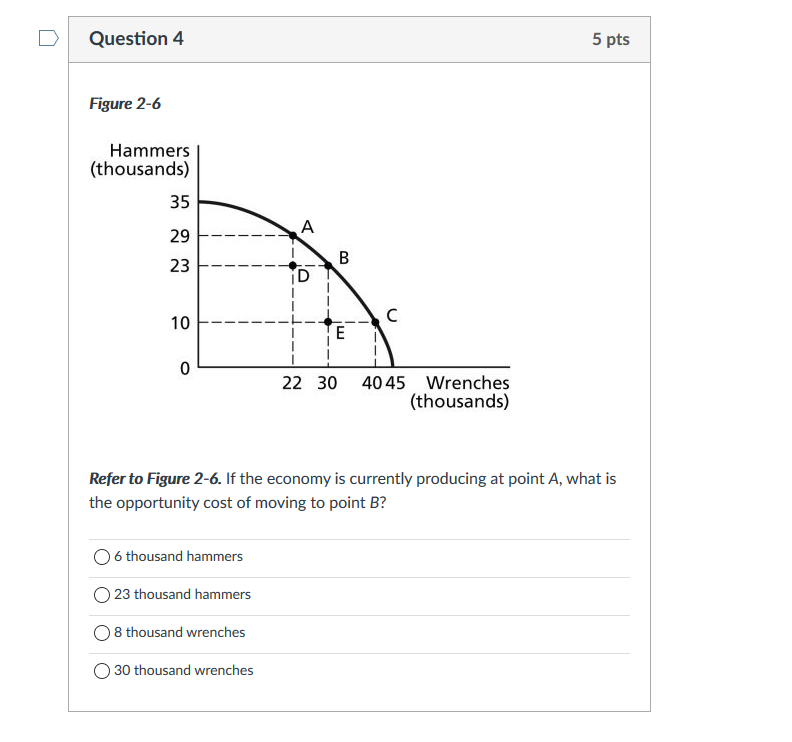 Solved Question 4 5 pts Figure 26 Hammers (thousands) 35 A
