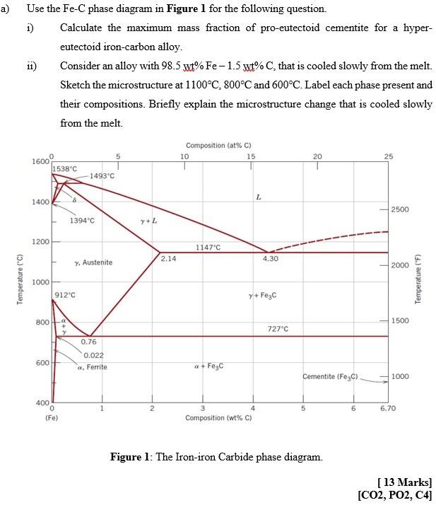 Solved a) Use the Fe-C phase diagram in Figure 1 for the | Chegg.com