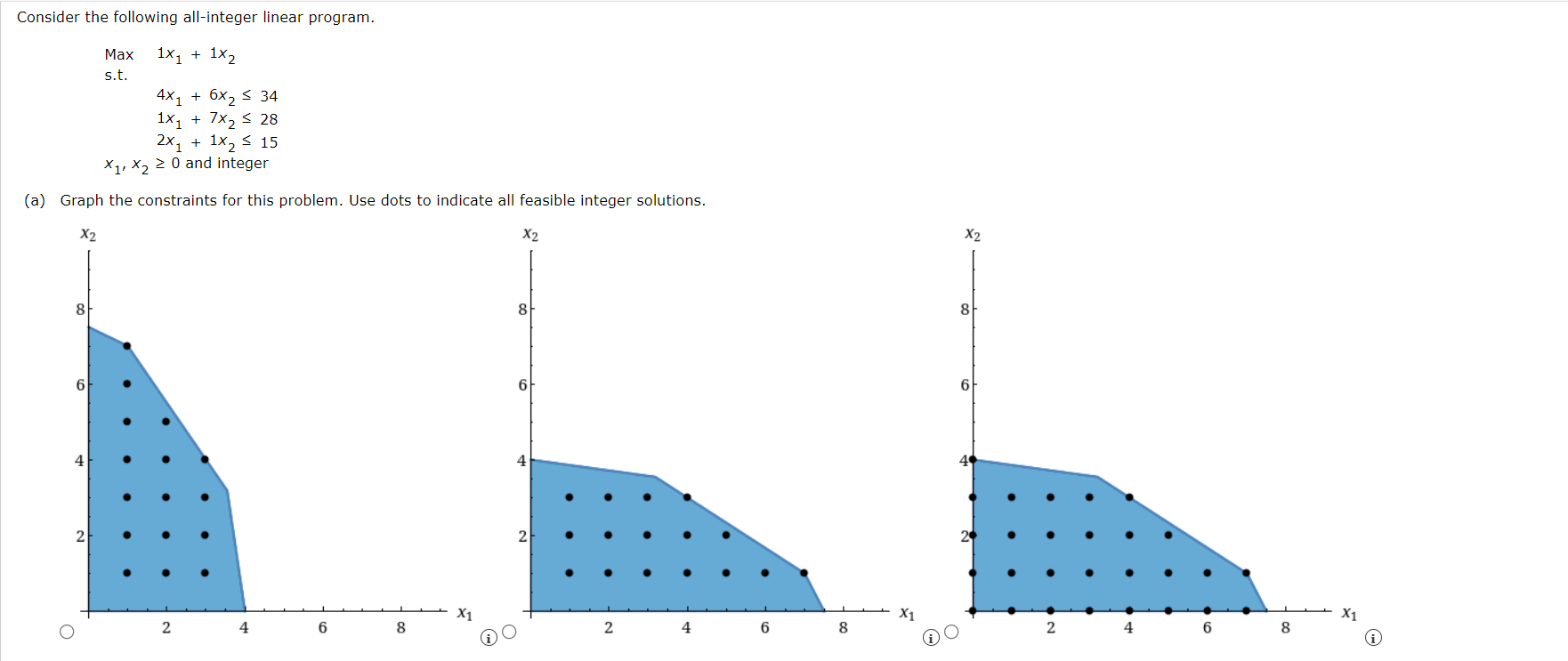 Solved Consider the following all-integer linear program. | Chegg.com