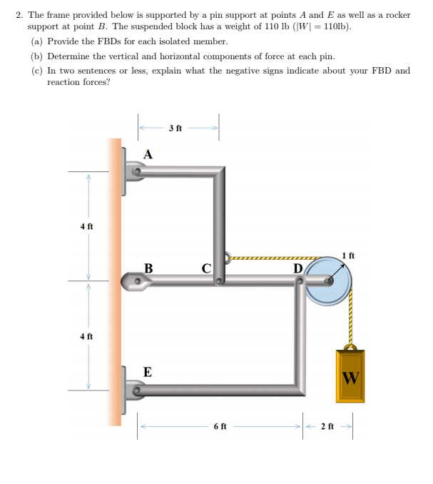 2. The frame provided below is supported by a pin | Chegg.com