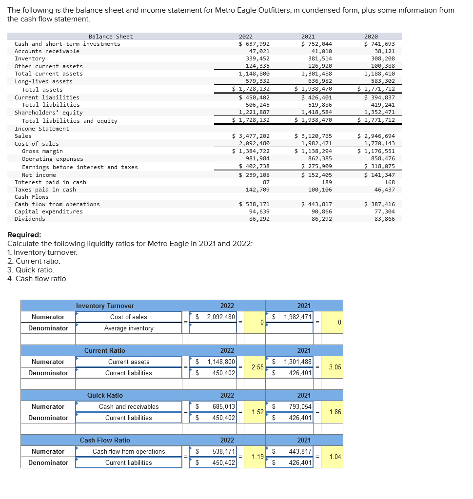 Solved The following is the balance sheet and income | Chegg.com