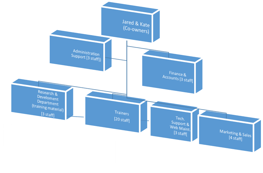 solved-case-study-allwin-training-the-open-plan-office-chegg