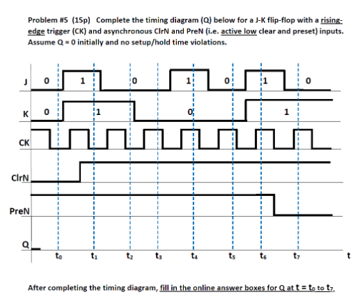 Solved Problem #5 (15p) Complete The Timing Diagram (Q) | Chegg.com