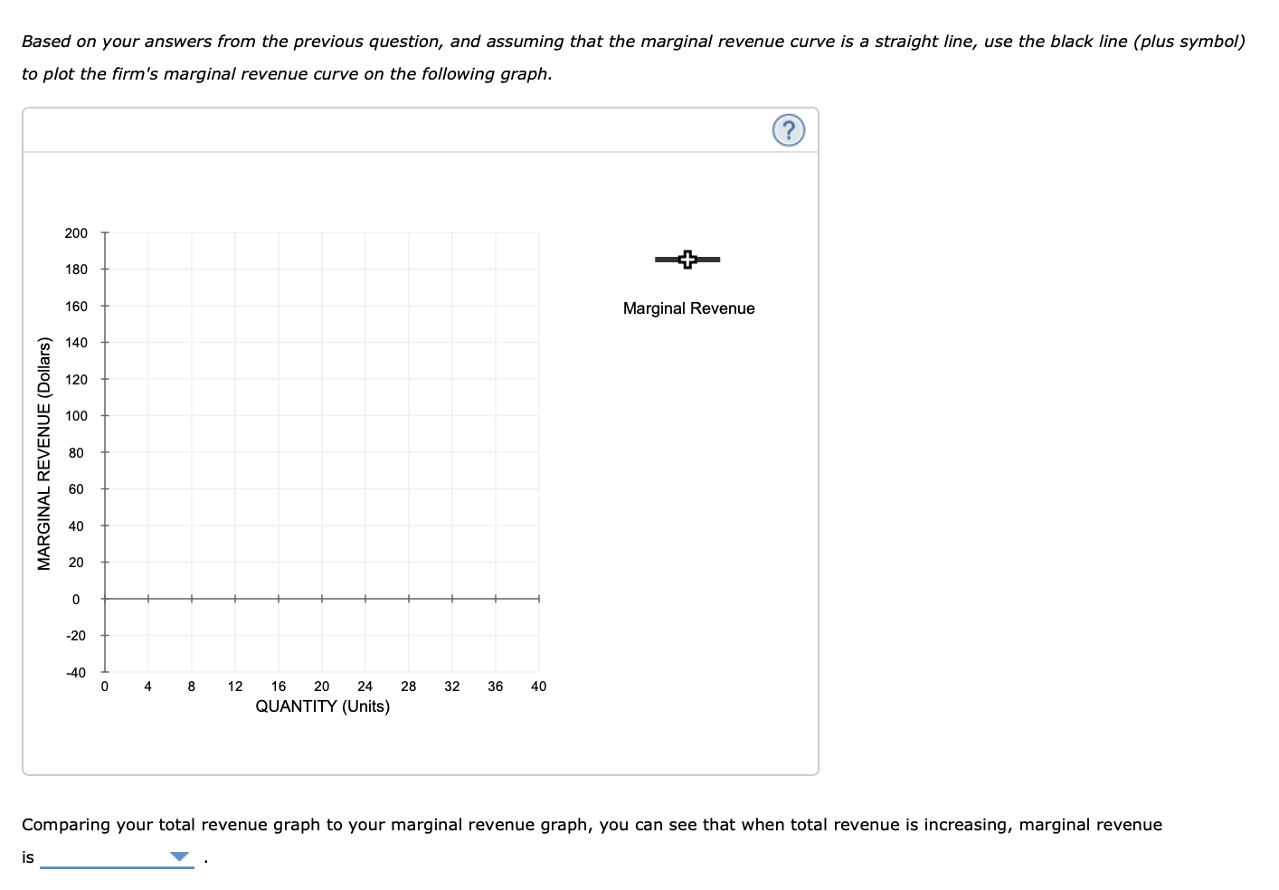 solved-2-calculating-marginal-revenue-from-a-linear-demand-chegg