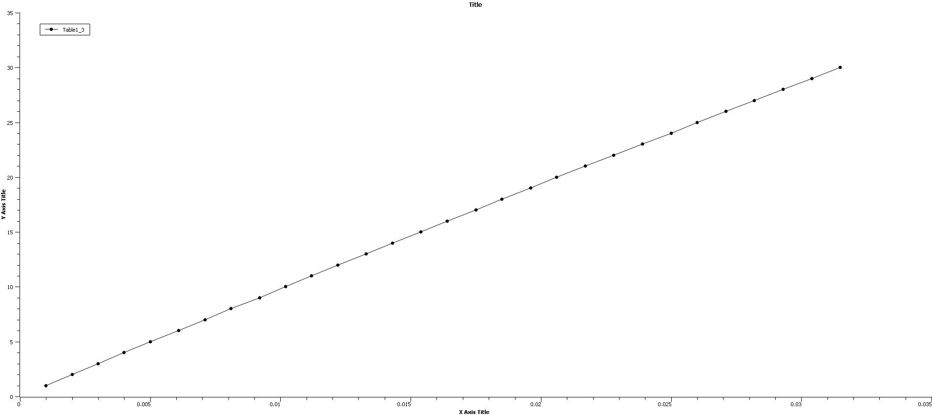 Solved Is a resistor "Ohmic"? In other words, does its