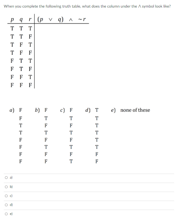 Solved p q r (p → ~9) Ar Τ Τ Τ T T F TFT TFF F TT FTF F FT F | Chegg.com