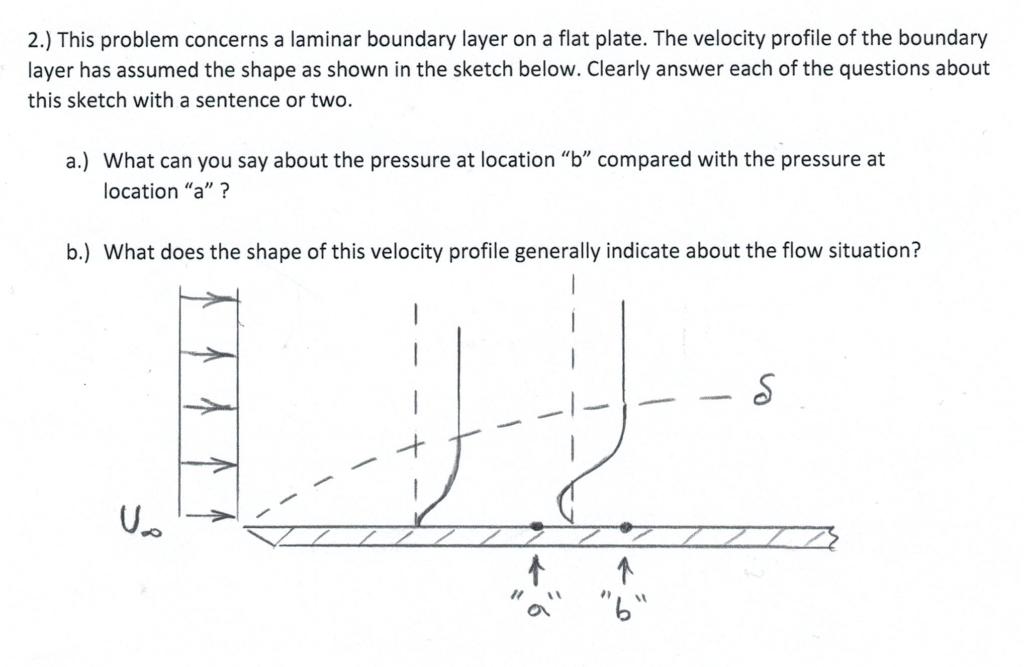 Solved 2.) This problem concerns a laminar boundary layer on | Chegg.com
