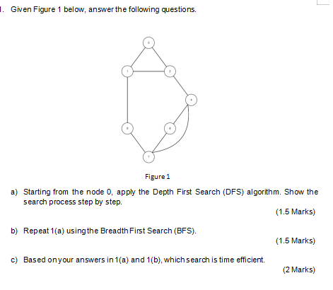 Solved 1. Given Figure 1 Below, Answer The Following | Chegg.com