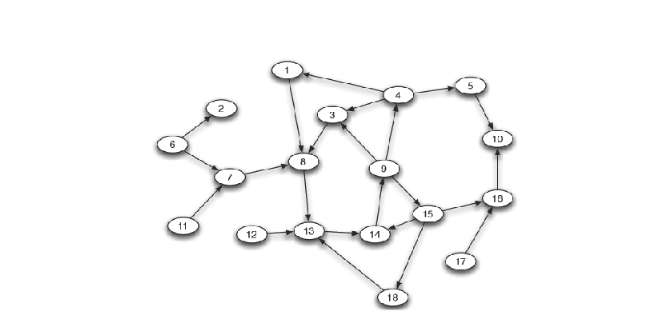 Solved consider a toy small example of a directed web graph | Chegg.com