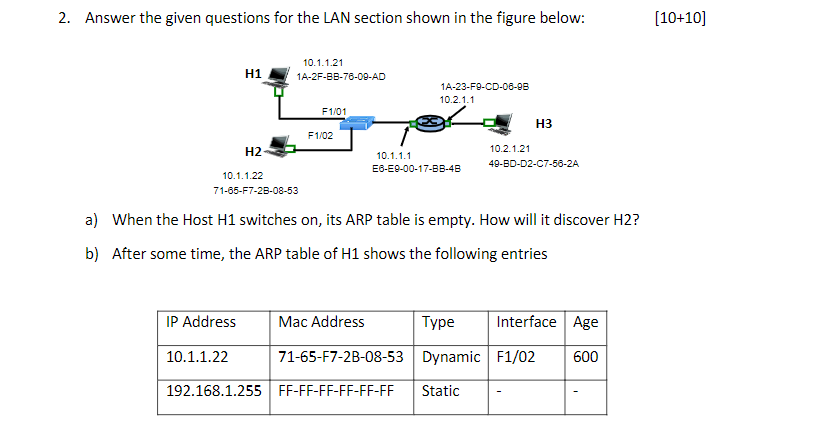 Solved 2. Answer The Given Questions For The LAN Section | Chegg.com