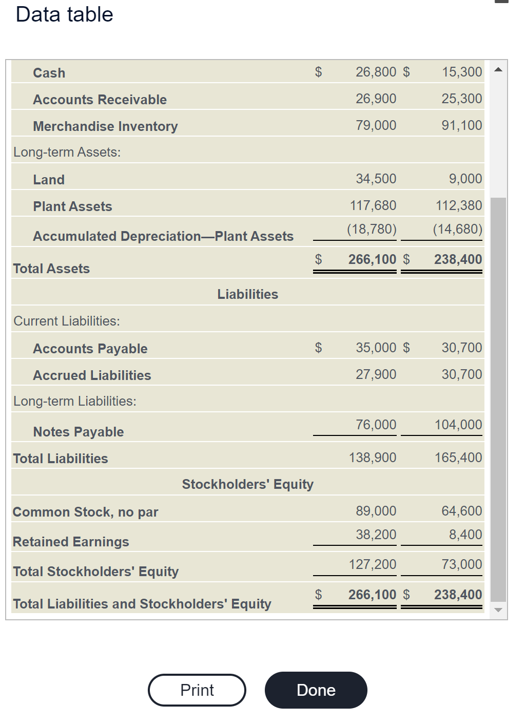 Solved The 2024 Income Statement And Comparative Balance Chegg Com   Php1AkN8W