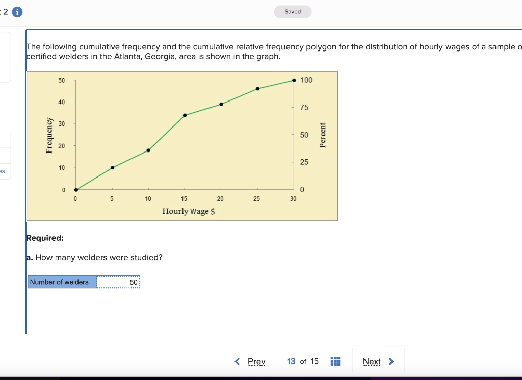 The following cumulative frequency and the cumulative relative frequency polygon for the distribution of hourly wages of a sa