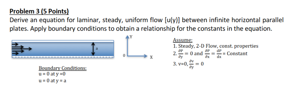 Solved Problem 3 (5 Points) Derive an equation for laminar, | Chegg.com