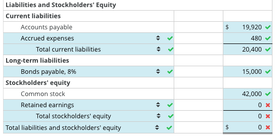 Solved $5,700 5,760 300 Preparing a Classified Balance Sheet | Chegg.com