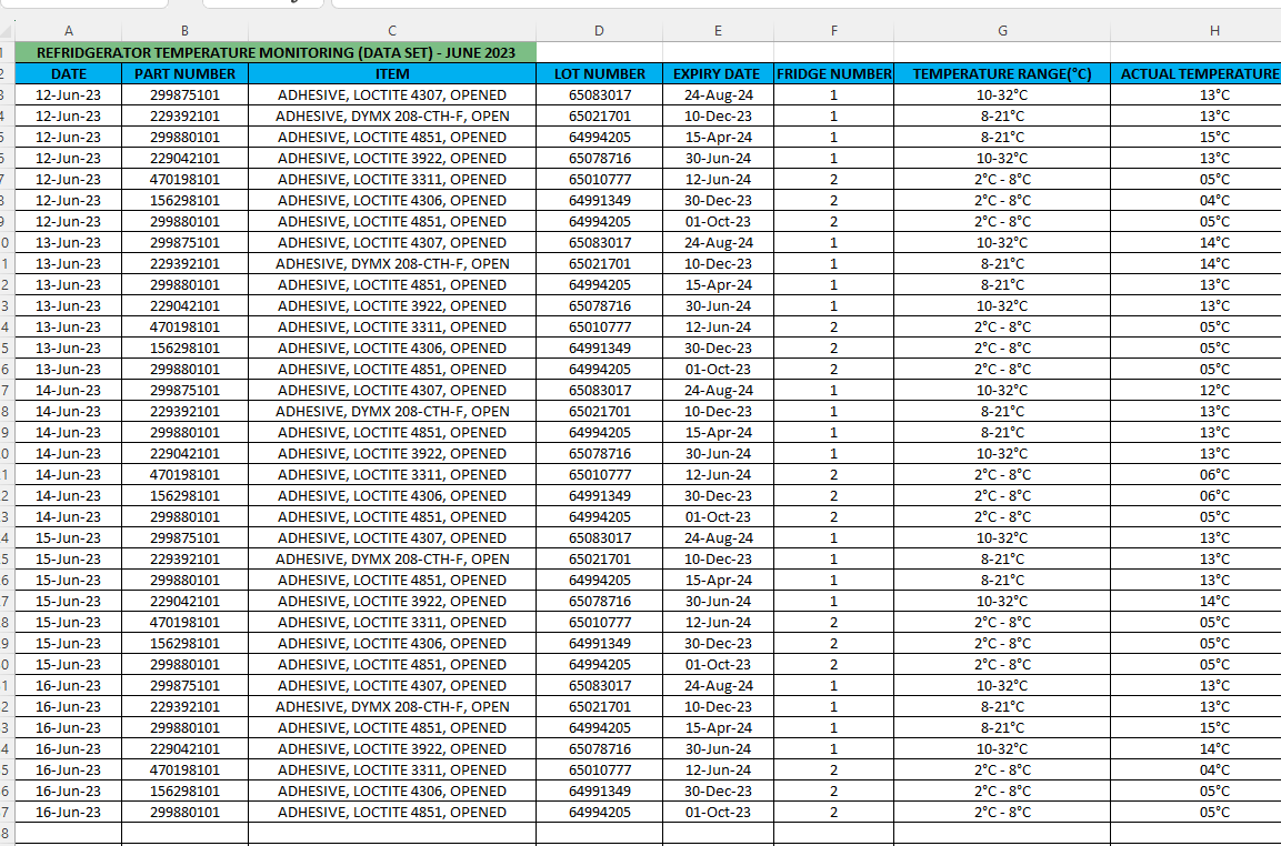 Solved Select a continuous data variable in your data set. | Chegg.com