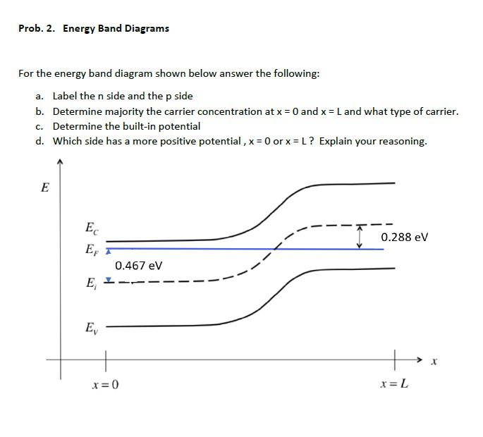 Solved Prob. 2. Energy Band Diagrams For The Energy Band | Chegg.com