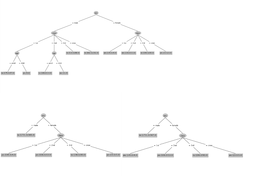 this-is-a-beginner-level-machine-learning-class-i-m-chegg