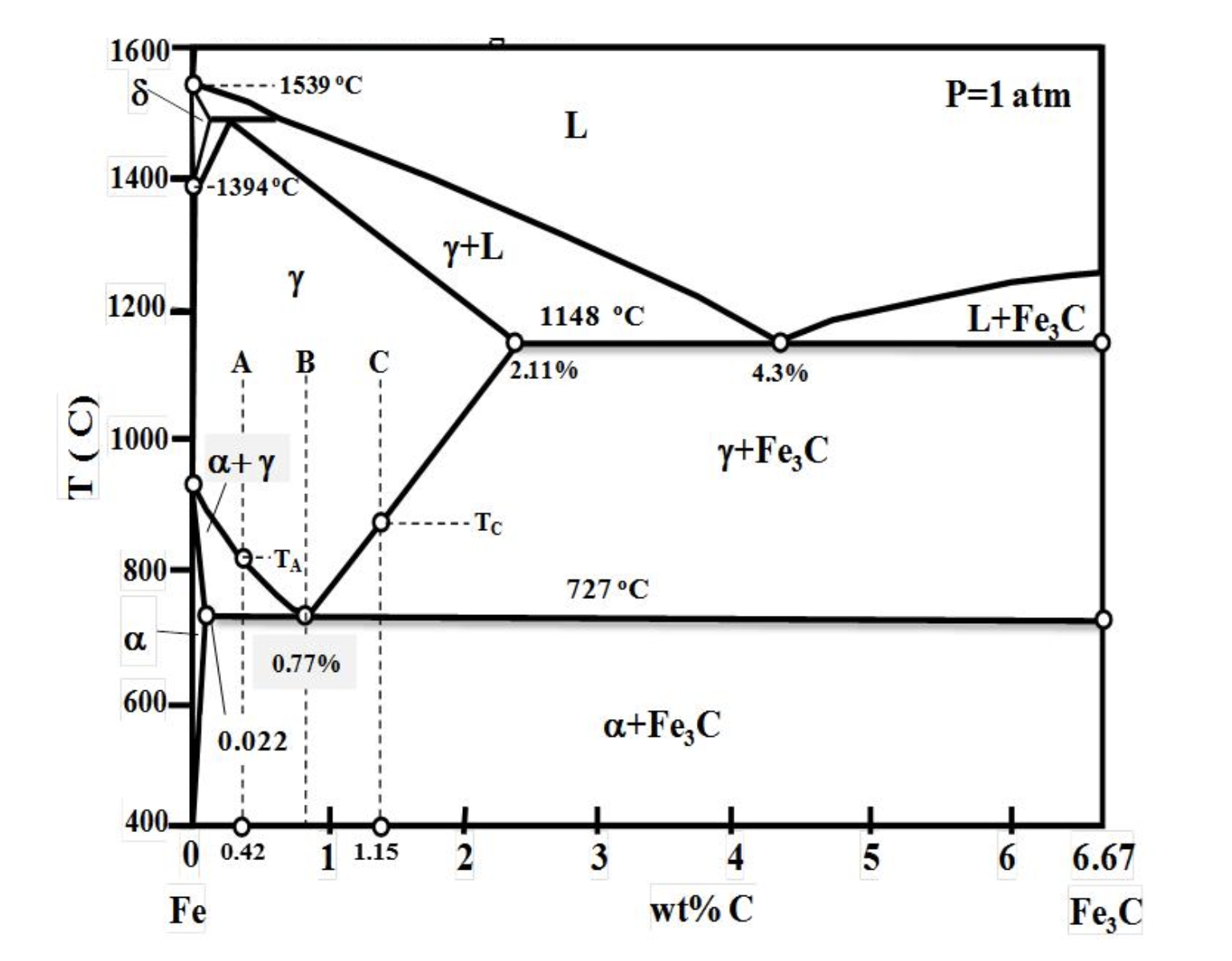 solved-a-5-pts-what-is-the-melting-temperature-of-pure