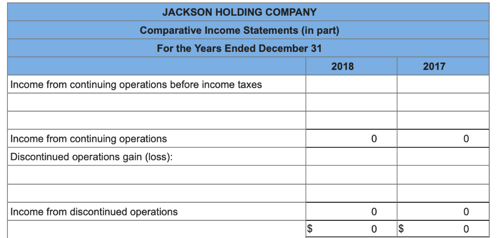Solved The following condensed income statements of the | Chegg.com