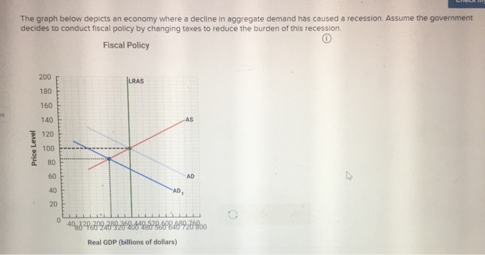 Solved The graph below depicts an economy where a decline in | Chegg.com