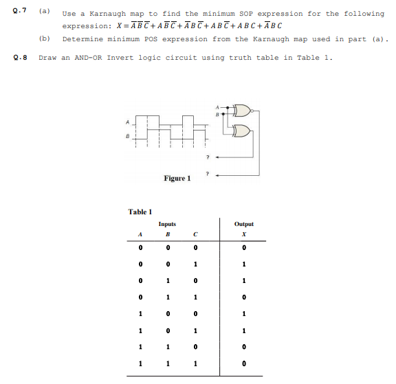 Solved Q.7 (a) Use Karnaugh map to find the minimum SOP | Chegg.com