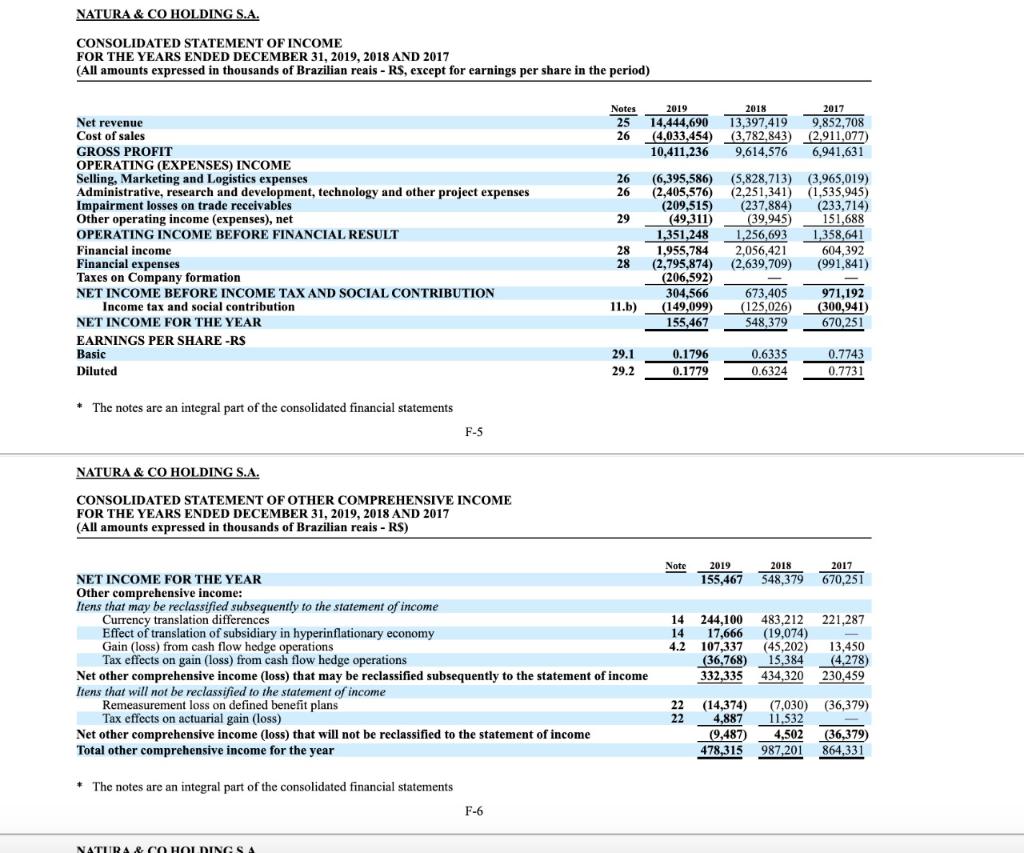 solved-natura-co-holding-s-a-consolidated-balance-sheet-chegg