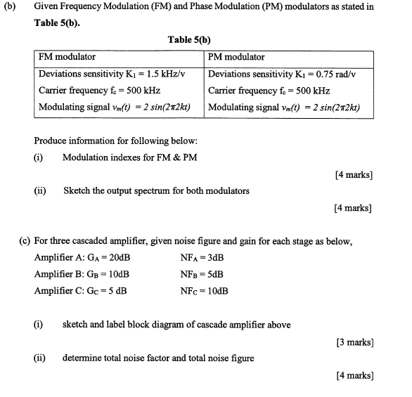 Solved (b) Given Frequency Modulation (FM) And Phase | Chegg.com