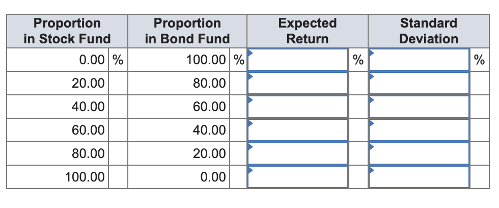 Solved A pension fund manager is considering three mutual | Chegg.com