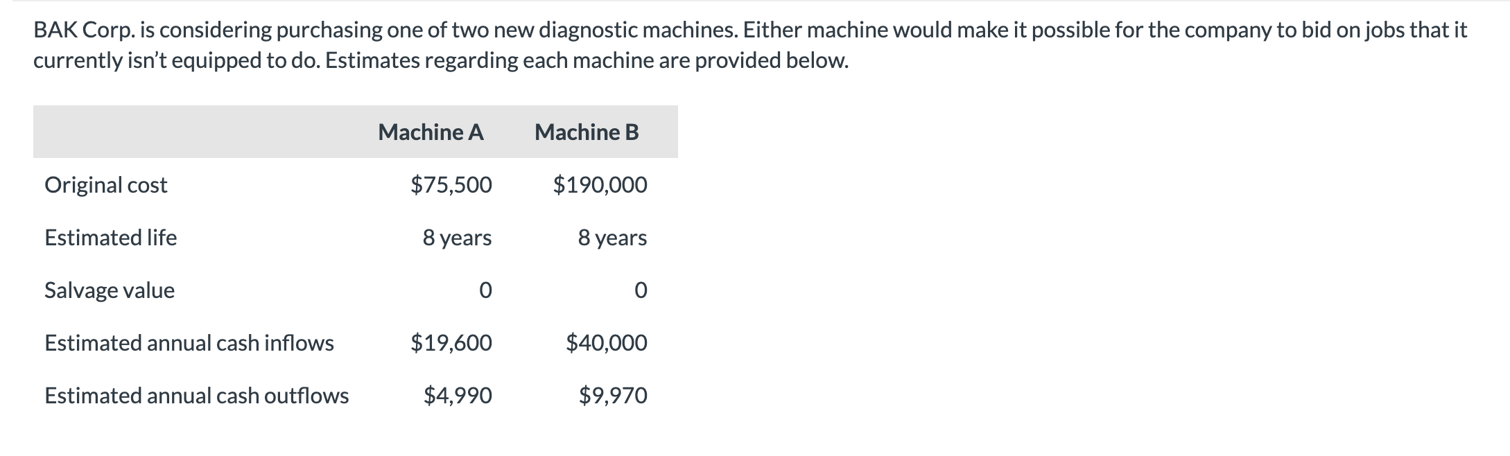 Solved Calculate The Net Present Value And Profitability | Chegg.com