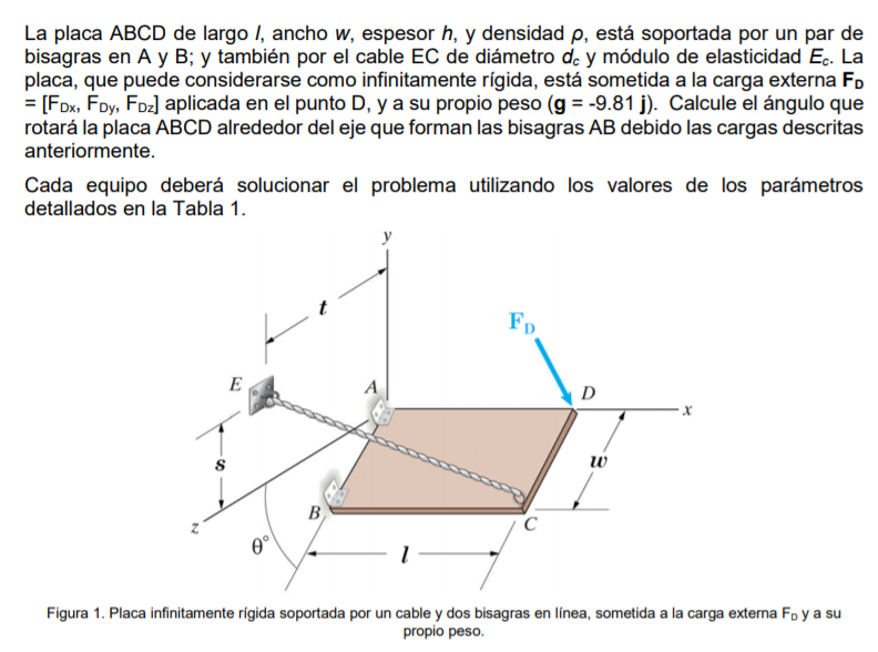 The plate ABCD of length l, width w, thickness h and | Chegg.com