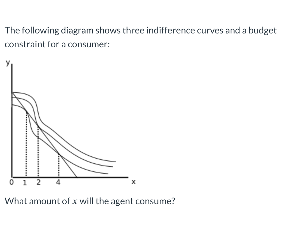 Solved The Following Diagram Shows Three Indifference Curves | Chegg.com