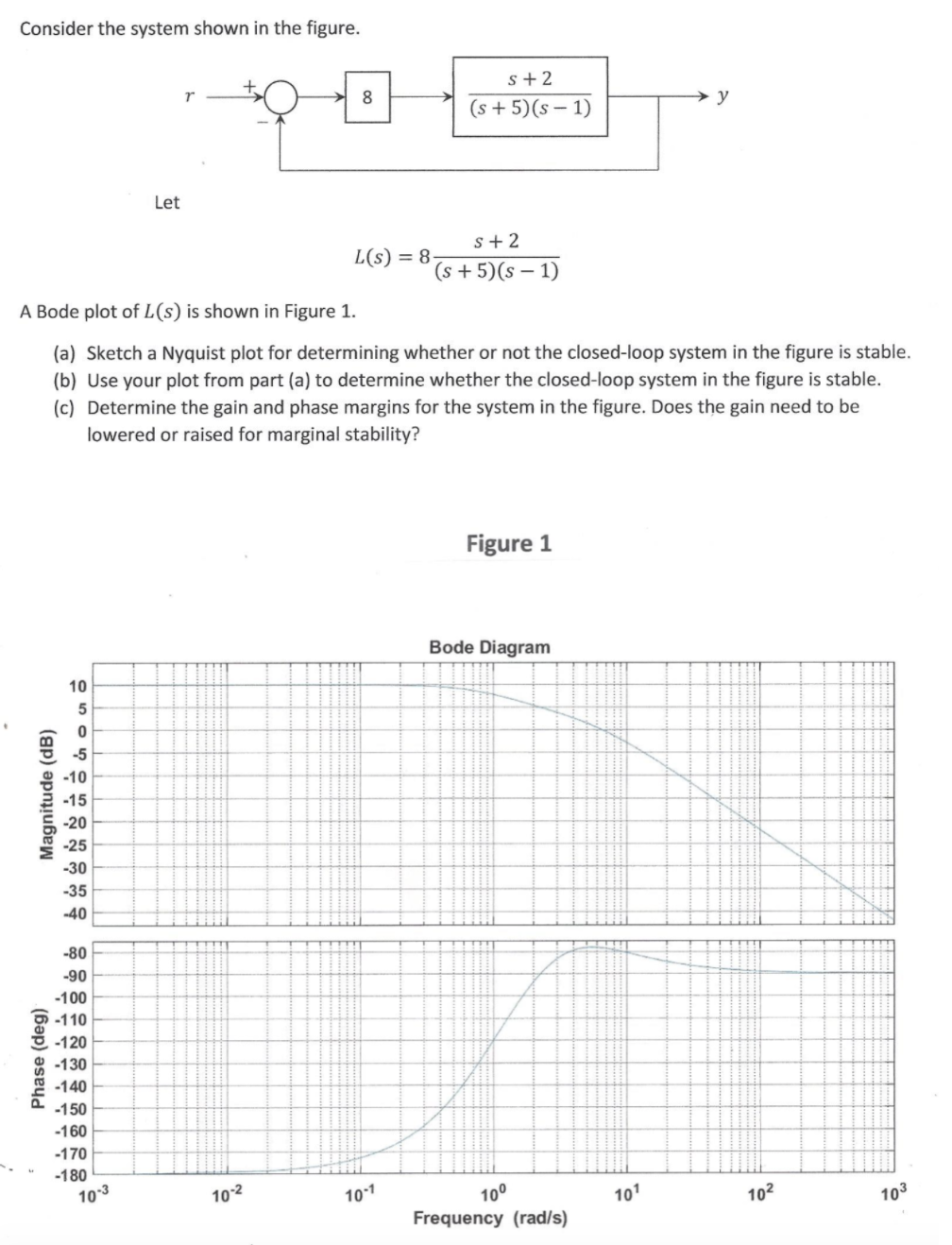 Solved Consider the system shown in the figure. S + 2 8 →y | Chegg.com