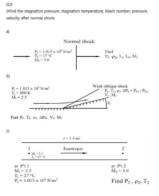 Solved Q.9 OFind the stagnation pressure, stagnation