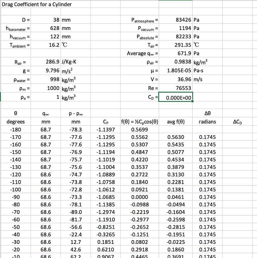 Drag Coefficient for a Cylinder 38 mm 628 mmm 122 mnm | Chegg.com