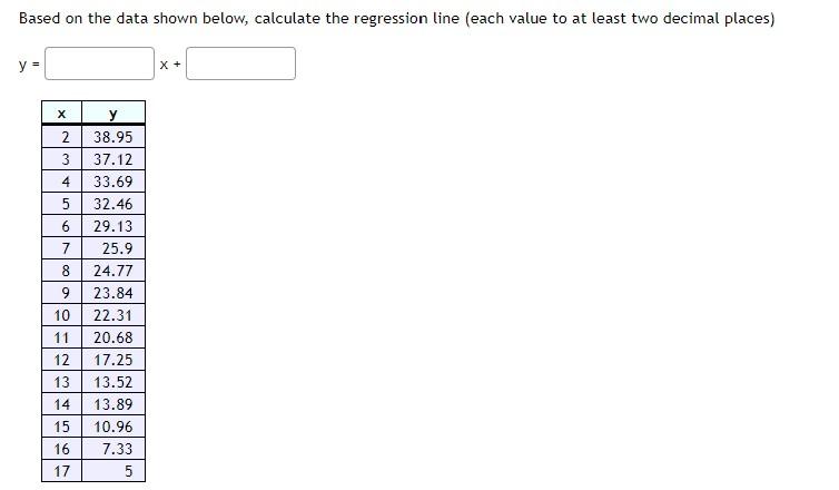 Solved Based on the data shown below, calculate the | Chegg.com