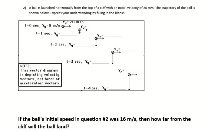 Solved A Ball Is Launched Horizontally From The Top O