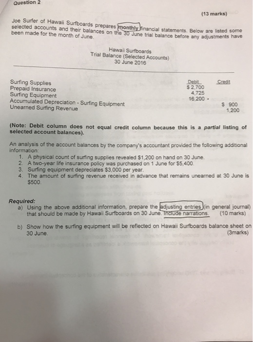 Solved Question 2 (13 marks) Joe Surfer of Hawai Surfboards