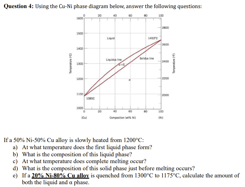 Solved Question 4: Using the Cu-Ni phase diagram below, | Chegg.com