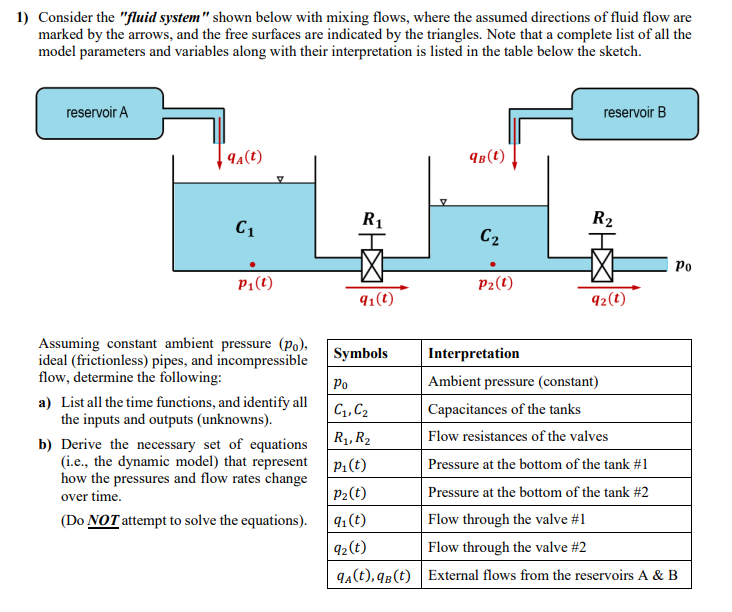 Solved 1) Consider the 