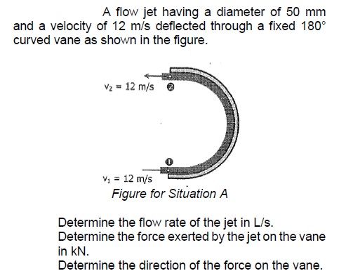 Solved A flow jet having a diameter of 50 mm and a velocity | Chegg.com